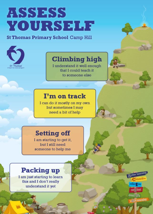 Assess Yourself Poster